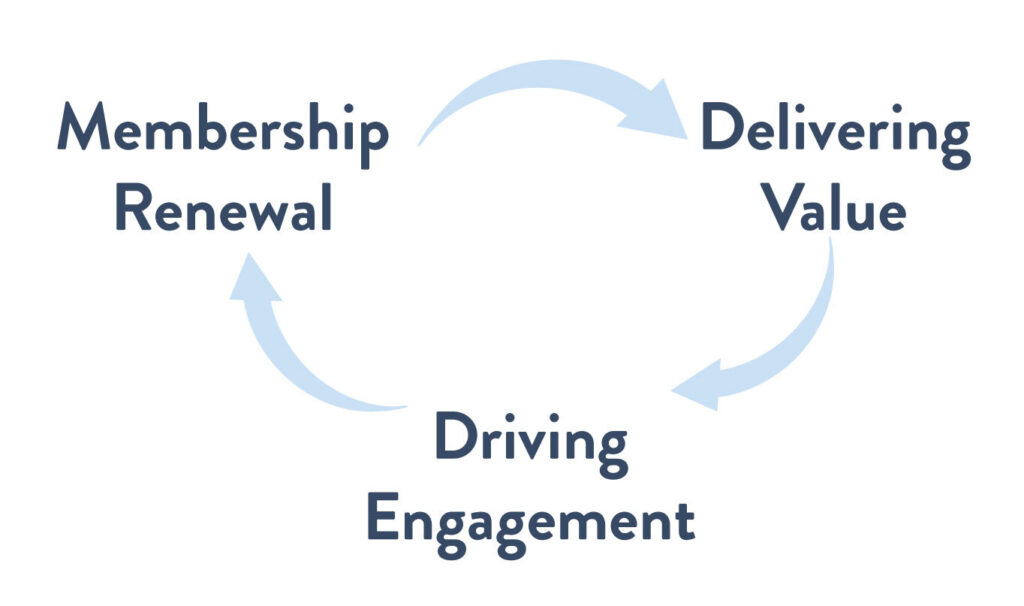 Association-White-Paper-Graphics-cycle